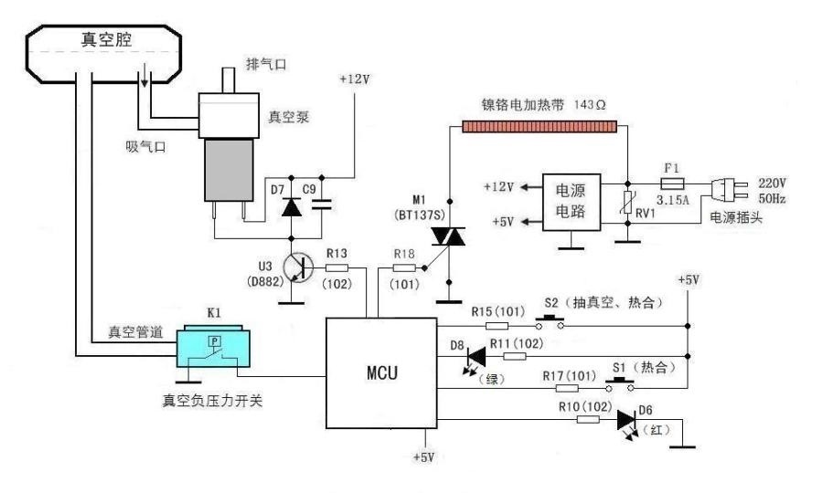 常見的真空包裝機結(jié)構(gòu)示意圖及功能特點